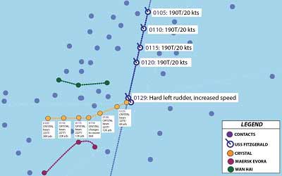 fitzgerald collision